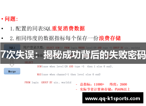 7次失误：揭秘成功背后的失败密码